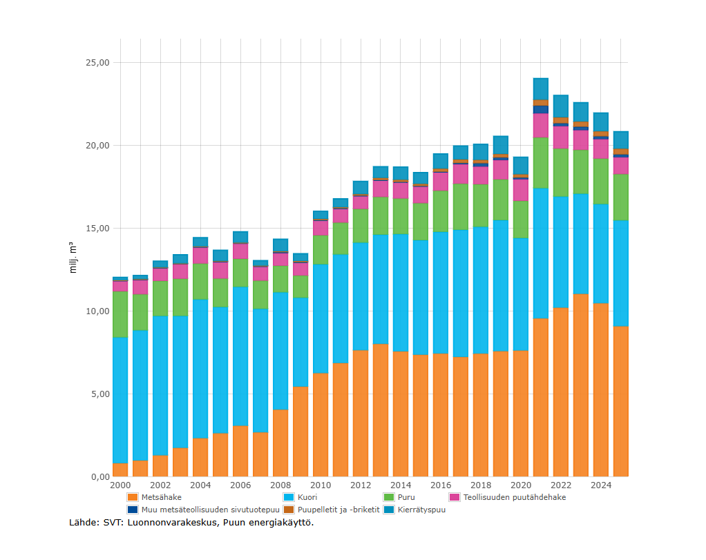 Näyttökuva 2026-04-24 111645