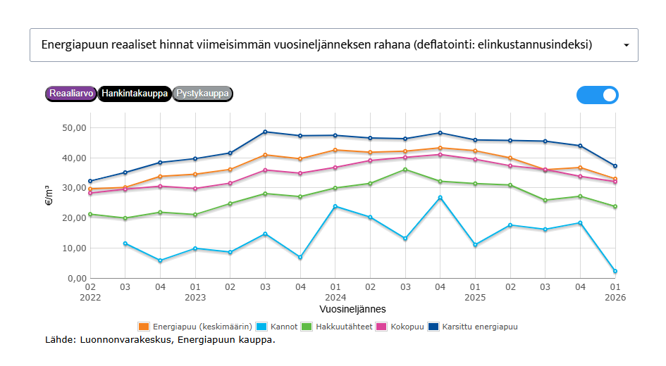 Näyttökuva 2026-04-29 103422